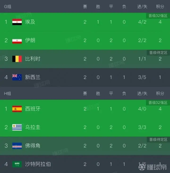 澳大利亚在1/8决赛再遇阿根廷的可能性
