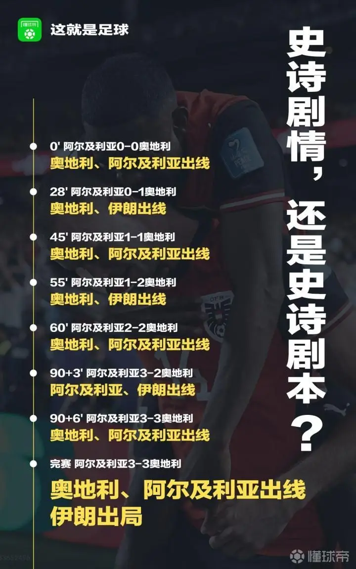 阿尔及利亚3-3奥地利携手出线，补时阶段双方贡献神剧情