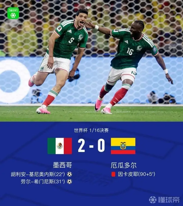 墨西哥2-0战胜厄瓜多尔晋级16强,基尼奥内斯传射,劳尔-希门尼斯破门