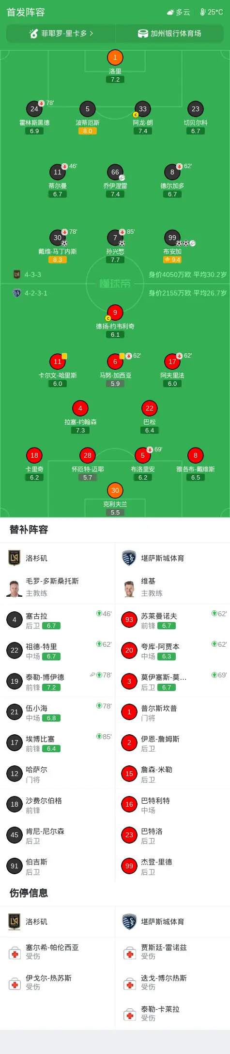 洛杉矶4-0大胜堪萨斯城体育，布安加双响，戴维-马丁内斯破门