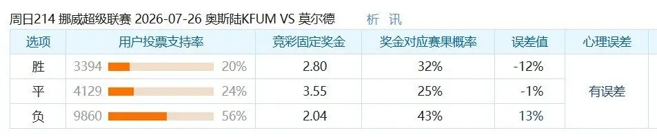 KFUM奥斯陆对阵莫尔德