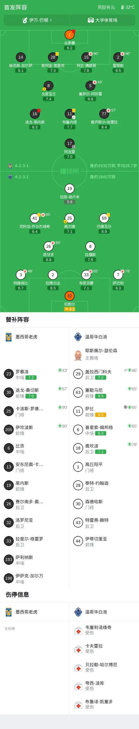 点球大战：墨西哥老虎6-5温哥华白浪，拉扬-埃卢米失点