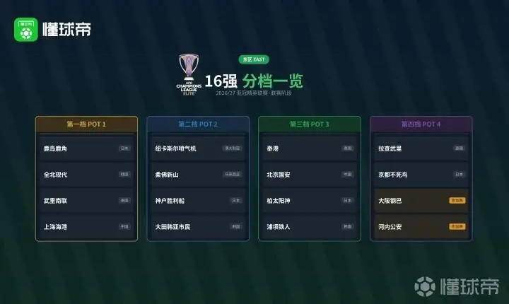 亚冠精英联赛抽签解析:中超球队的对手已基本确定