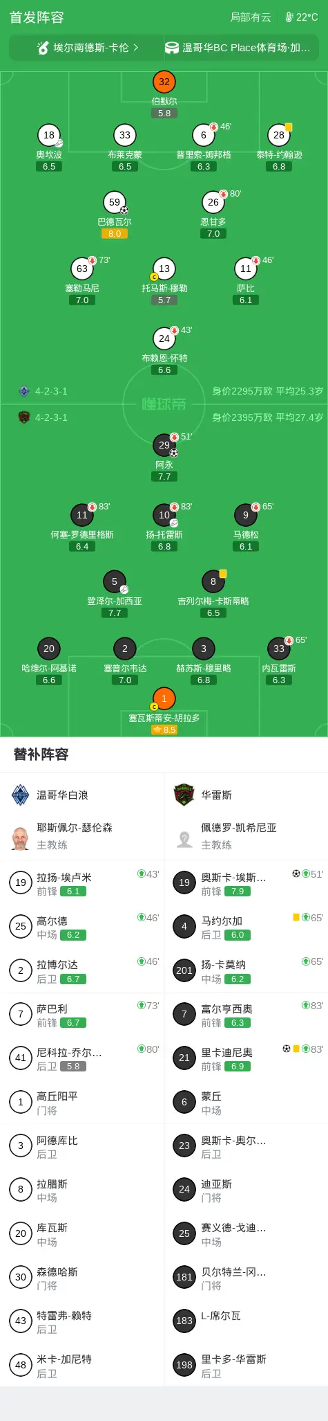 华雷斯3-1逆转温哥华白浪，里卡迪尼奥、奥斯卡-埃斯图皮尼安破门