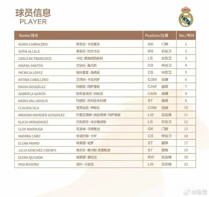 皇马传奇劳尔的女儿将参加上海明日之星杯,迎战中国女足U17
