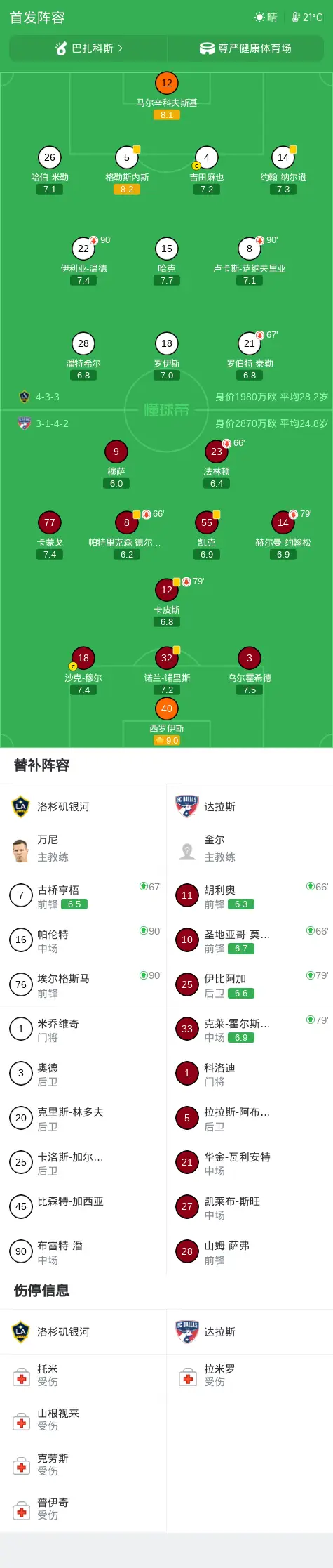 洛杉矶银河0-0达拉斯,难分伯仲