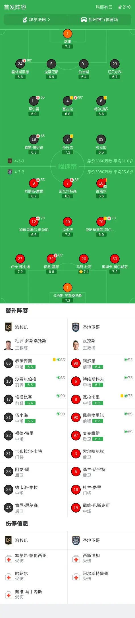 圣地亚哥1-0洛杉矶,德雷尔绝杀