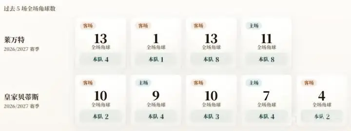 比赛现场