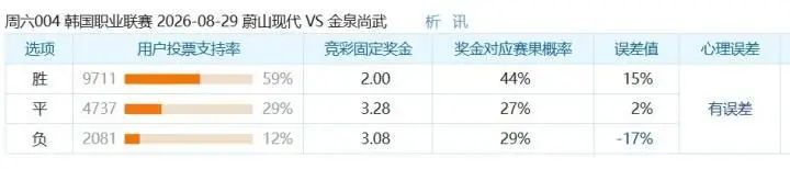 蔚山现代对阵金泉尚武