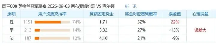 西布朗与查尔顿比赛